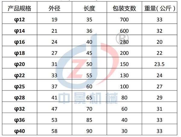 鋼筋直螺紋套筒 ZJBB4-16參數