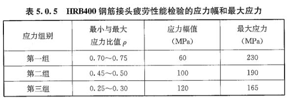 鋼筋套筒試拉件